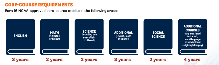 NCAA Eligibility Requirements
